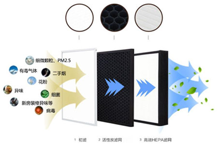 靜音送風(fēng)機(jī),新風(fēng)換氣機(jī),單向流新風(fēng)系統(tǒng),全熱交換器廠家采用低能耗直流無刷電機(jī)，可365天24小時持續(xù)運(yùn)作，壽命長達(dá)70000小時以上