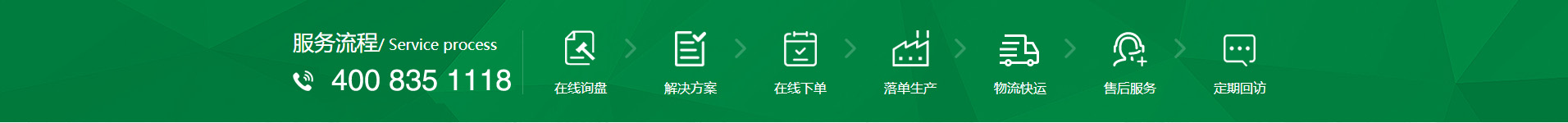 新風(fēng)換氣機(jī)、全熱交換器廠(chǎng)家的購(gòu)物流程