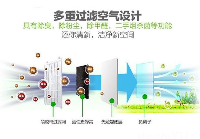 卓耐全熱交換器廠家介紹什么是全熱交換器？