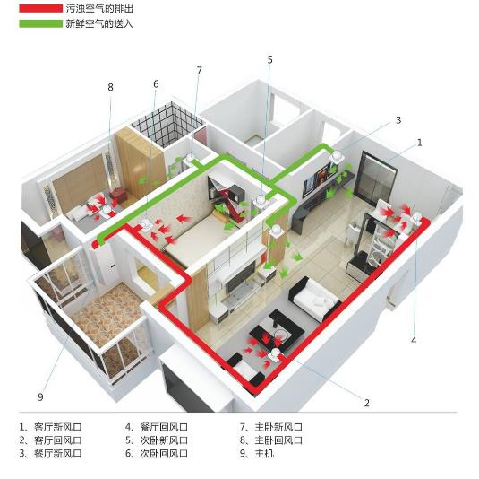廠家詳解辦公室全熱交換器怎么安裝，2023全熱交換器安裝大全
