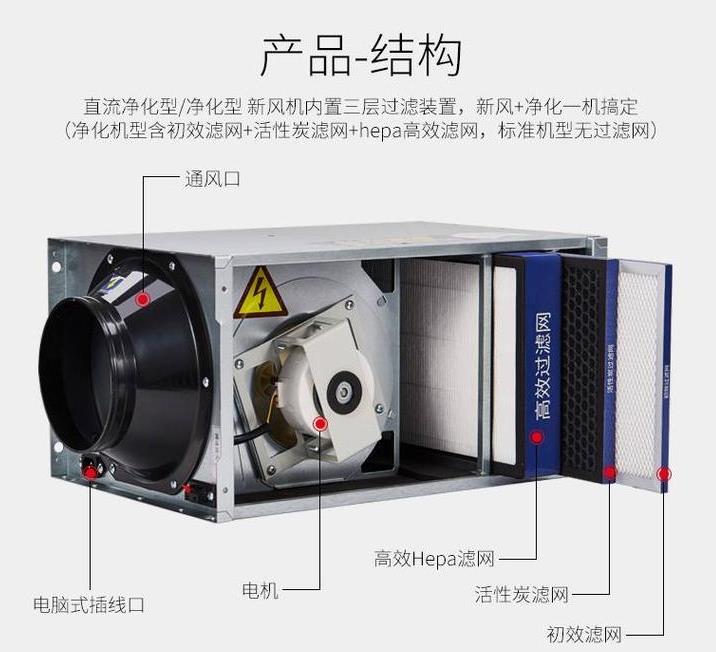 工廠直銷管道式靜音型送風(fēng)機(jī)，學(xué)校教育機(jī)構(gòu)用單向流凈化型交流新風(fēng)機(jī)